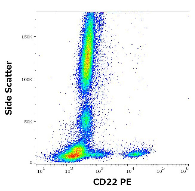 CD22 Antibody in Flow Cytometry (Flow)