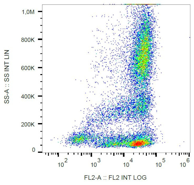 CD62L Antibody in Flow Cytometry (Flow)