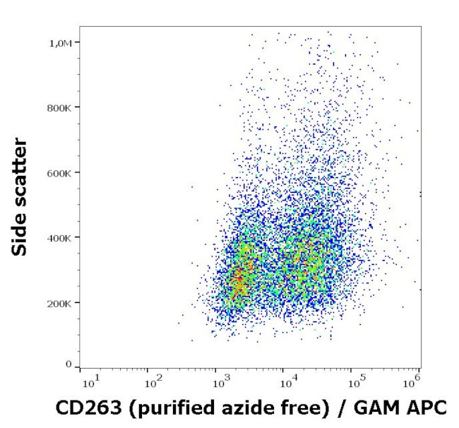 CD263 (TRAIL-R3) Antibody in Flow Cytometry (Flow)