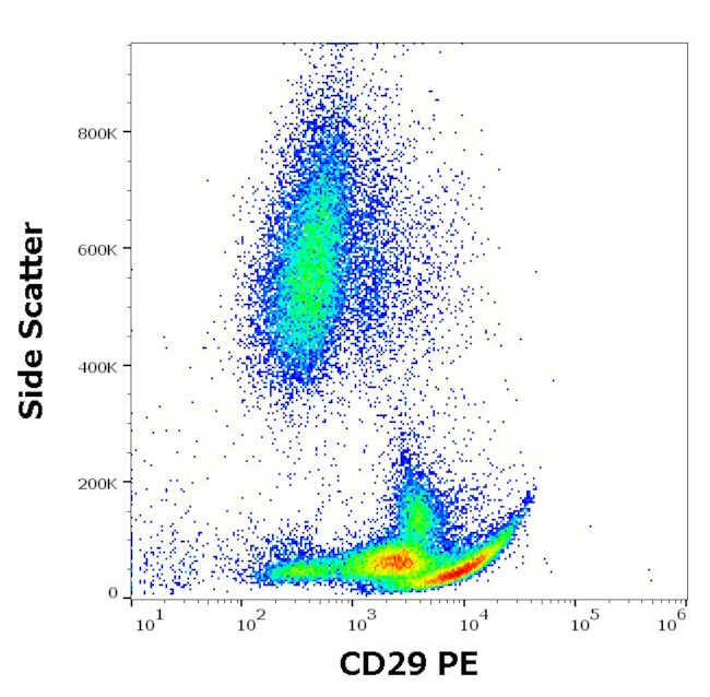 ITGB1 Antibody in Flow Cytometry (Flow)