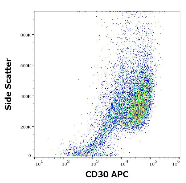 CD30 Antibody in Flow Cytometry (Flow)