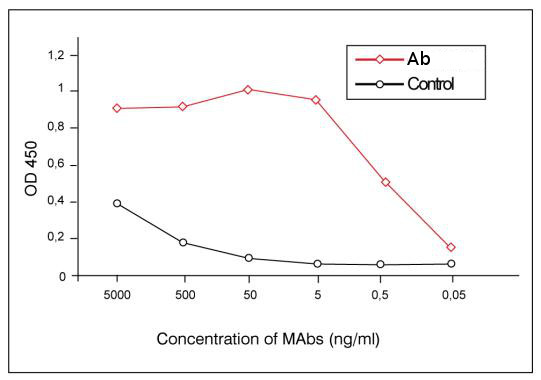 RSV Antibody in ELISA (ELISA)