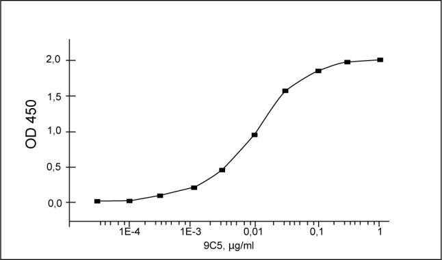 RSV Antibody in ELISA (ELISA)