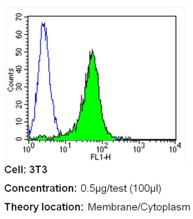 MUC2 Antibody in Flow Cytometry (Flow)