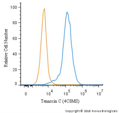 Tenascin C Antibody in Flow Cytometry (Flow)