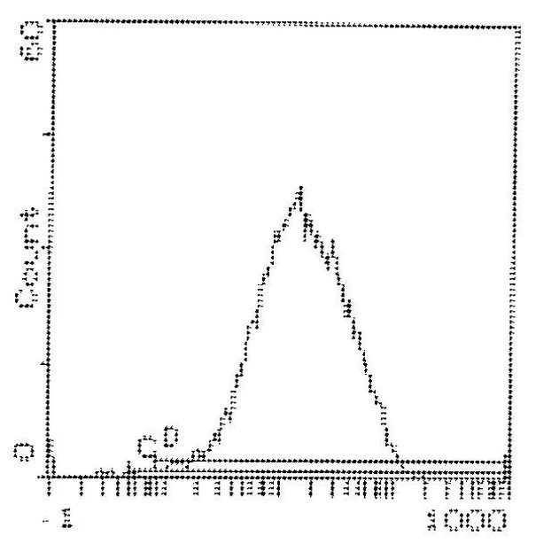 CD5 Antibody in Flow Cytometry (Flow)