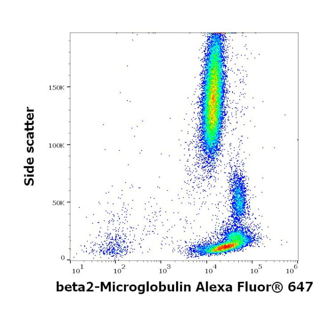 beta-2 Microglobulin Antibody in Flow Cytometry (Flow)