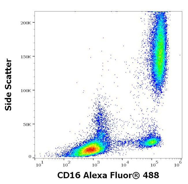 CD16 Antibody in Flow Cytometry (Flow)