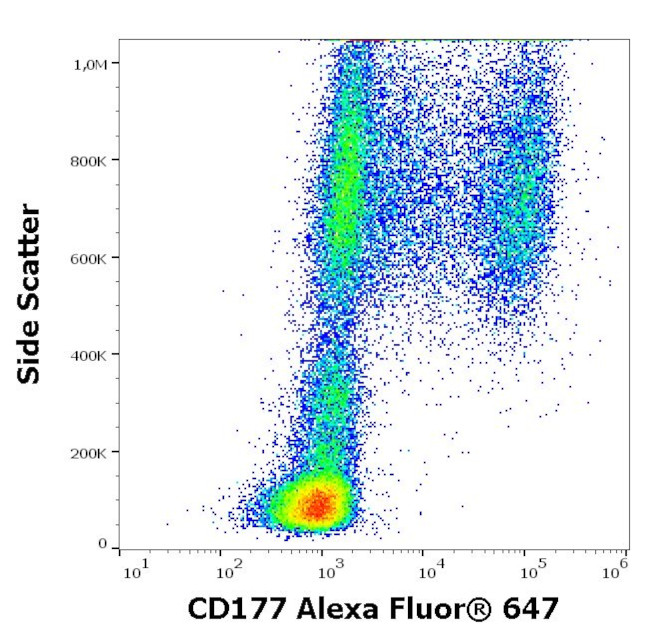 CD177 Antibody in Flow Cytometry (Flow)