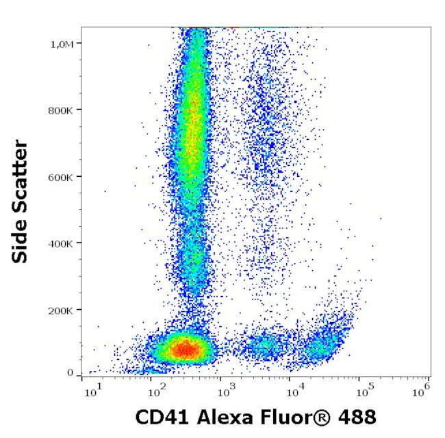 CD41 Antibody in Flow Cytometry (Flow)