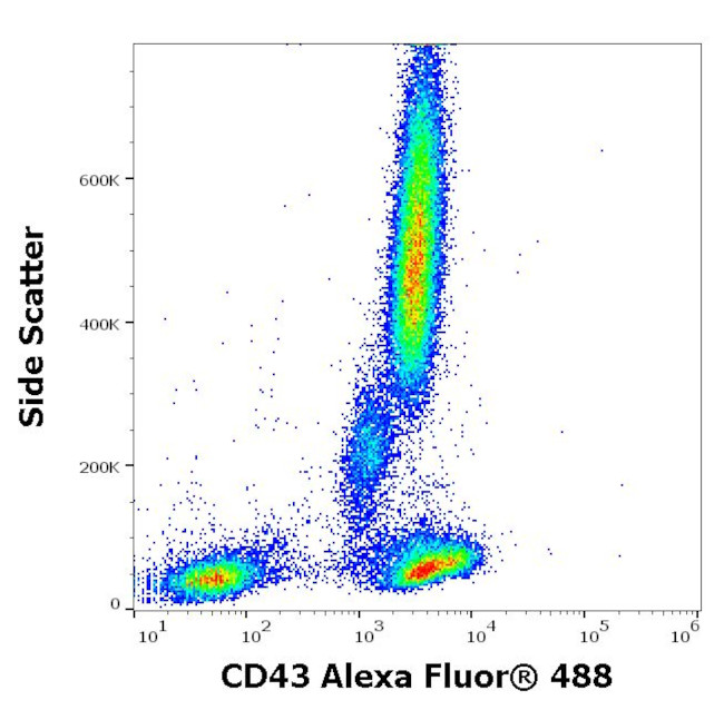 CD43 Antibody in Flow Cytometry (Flow)