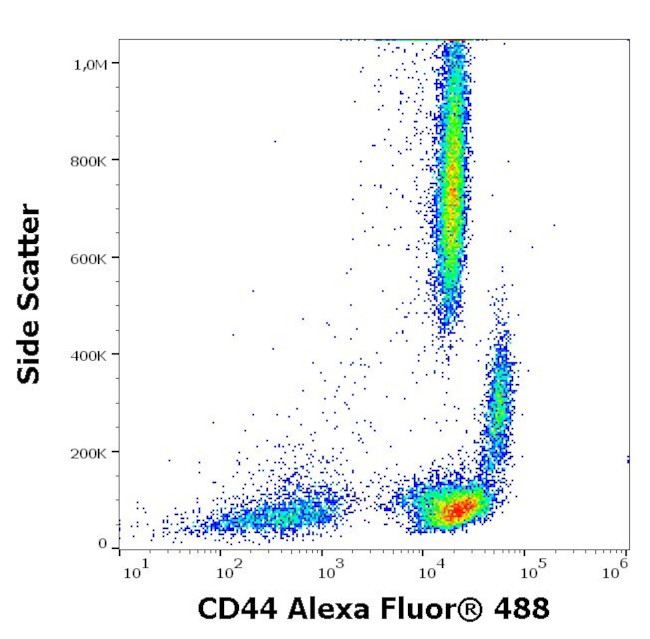 CD44 Antibody in Flow Cytometry (Flow)