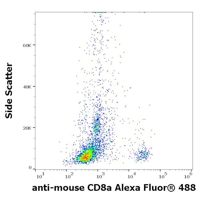 CD8 alpha Antibody in Flow Cytometry (Flow)