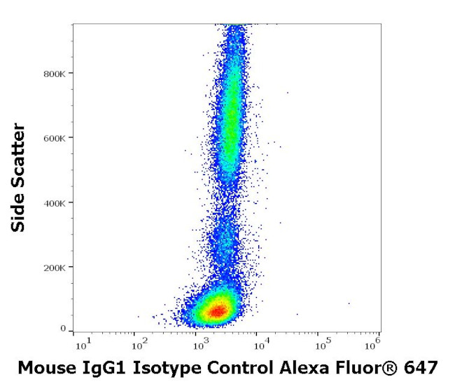 Mouse IgG1 Isotype Control in Flow Cytometry (Flow)