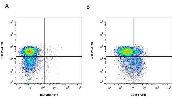 CD161 Antibody in Flow Cytometry (Flow)