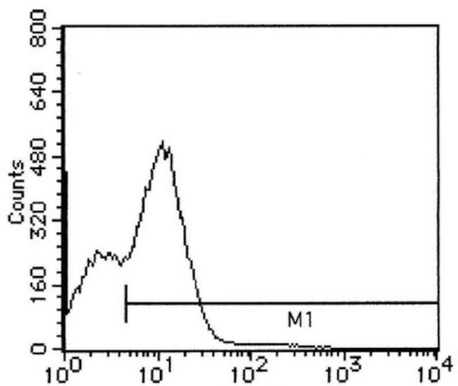 CD37 Antibody in Flow Cytometry (Flow)