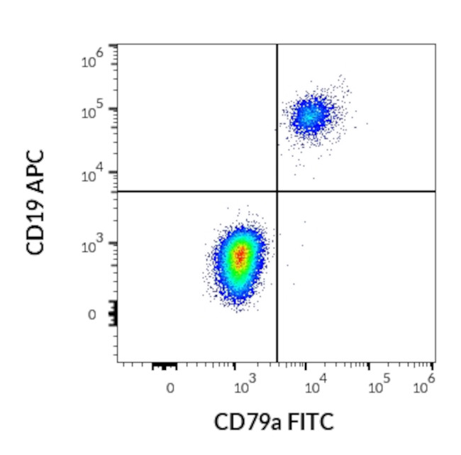 CD79a Antibody in Flow Cytometry (Flow)