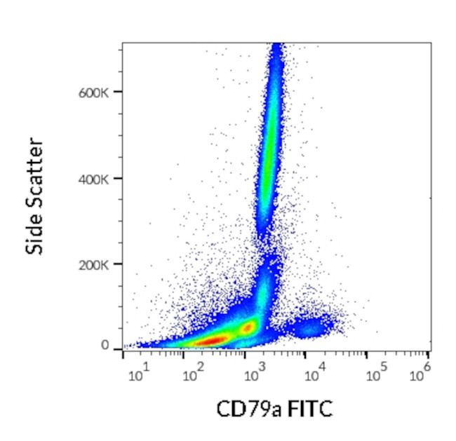 CD79a Antibody in Flow Cytometry (Flow)
