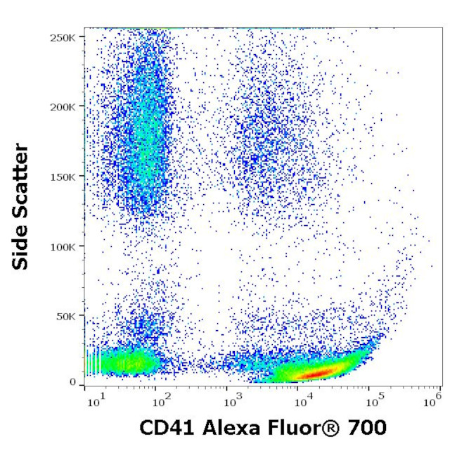 CD41 Antibody in Flow Cytometry (Flow)