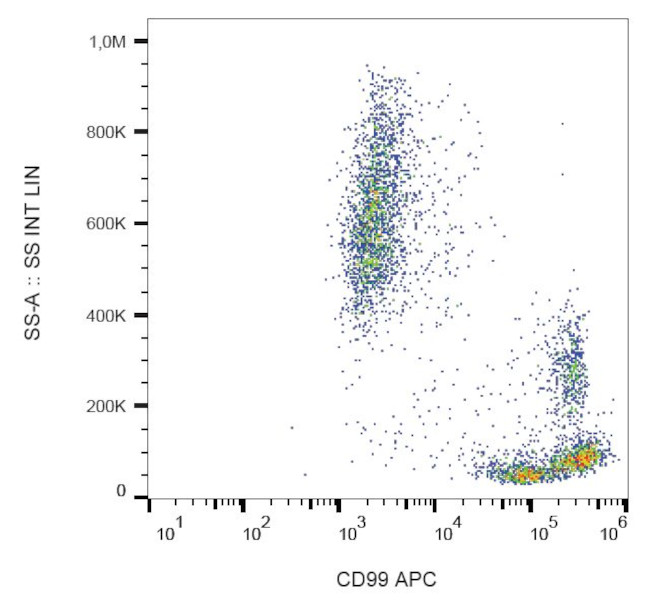 CD99 Antibody in Flow Cytometry (Flow)