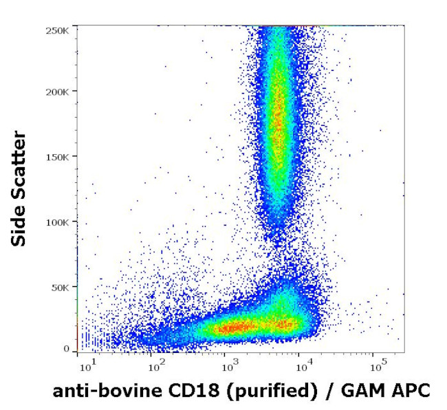 CD18 (LFA-1 beta) Antibody in Flow Cytometry (Flow)