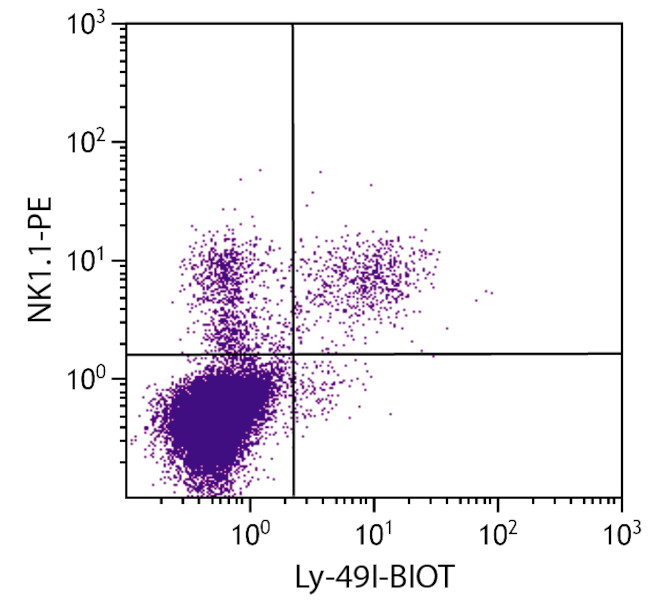 Ly-49I Antibody in Flow Cytometry (Flow)