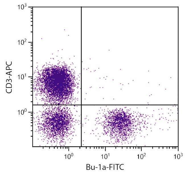 Bu-1a Antibody in Flow Cytometry (Flow)