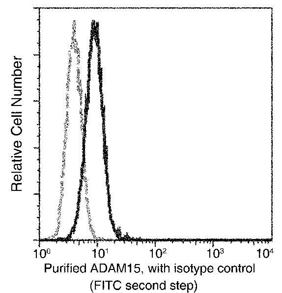 ADAM15 Antibody in Flow Cytometry (Flow)