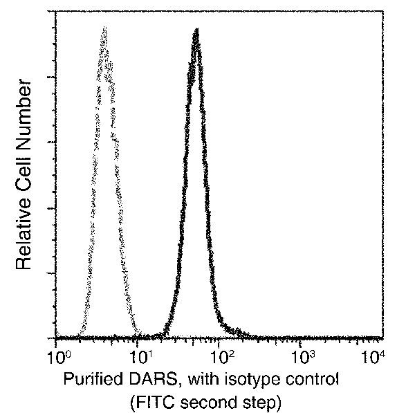 DARS Antibody in Flow Cytometry (Flow)