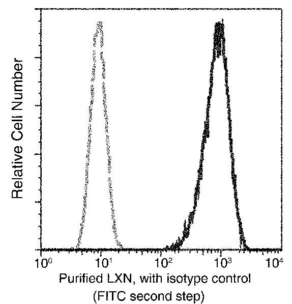 Latexin Antibody in Flow Cytometry (Flow)