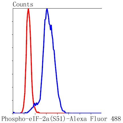 Phospho-EIF2S1 (Ser51) Antibody in Flow Cytometry (Flow)