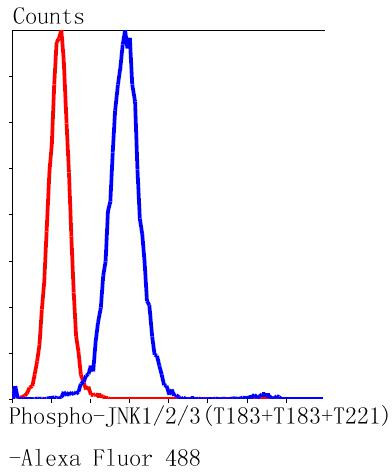 Phospho-JNK1/JNK2/JNK3 (Thr183, Thr221) Antibody in Flow Cytometry (Flow)