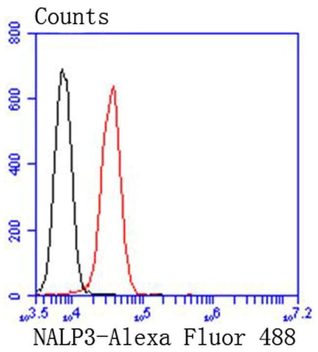 NLRP3 Antibody in Flow Cytometry (Flow)