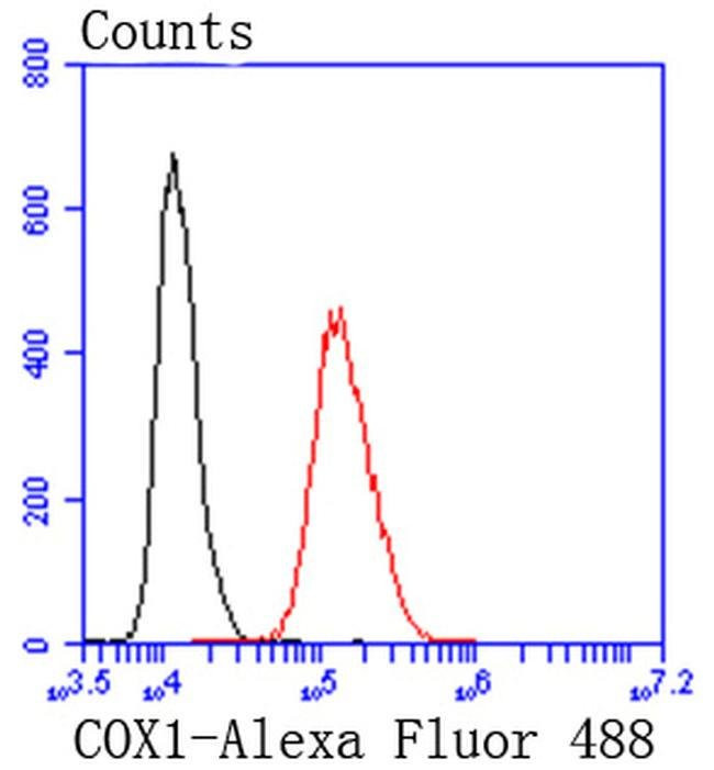 COX1 Antibody in Flow Cytometry (Flow)