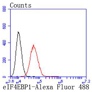 4EBP1 Antibody in Flow Cytometry (Flow)