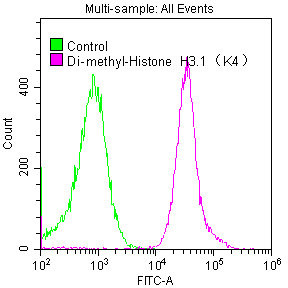 H3K4me2 Antibody in Flow Cytometry (Flow)