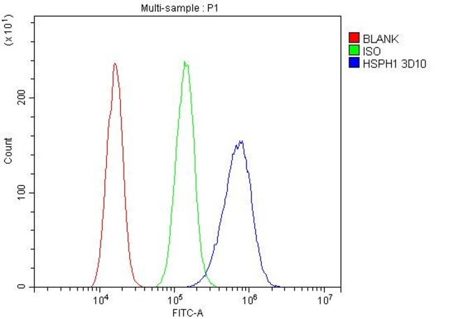 HSPH1 Antibody in Flow Cytometry (Flow)