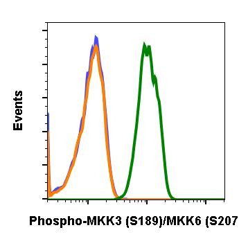 Phospho-MEK3/MEK6 (Ser189, Ser207) Antibody in Flow Cytometry (Flow)