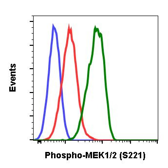 Phospho-MEK1/MEK2 (Ser221) Antibody in Flow Cytometry (Flow)