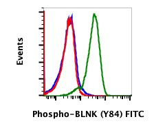 Phospho-BLNK (Tyr84) Antibody in Flow Cytometry (Flow)