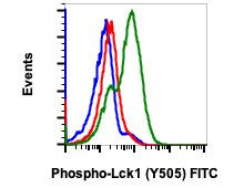 Phospho-Lck (Tyr505) Antibody in Flow Cytometry (Flow)