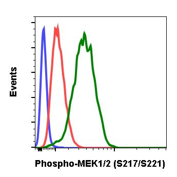 Phospho-MEK1/MEK2 (Ser217, Ser221) Antibody in Flow Cytometry (Flow)