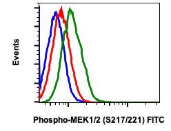 Phospho-MEK1/MEK2 (Ser217, Ser221) Antibody in Flow Cytometry (Flow)