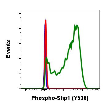 Phospho-SHP-1 (Tyr536) Antibody in Flow Cytometry (Flow)