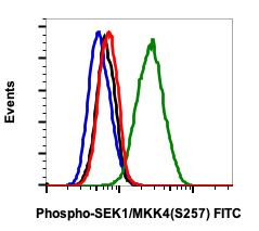Phospho-MAP2K4 (Ser257) Antibody in Flow Cytometry (Flow)