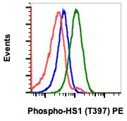 Phospho-HCLS1 (Tyr397) Antibody in Flow Cytometry (Flow)