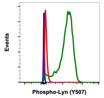 Phospho-Lyn (Tyr507) Antibody in Flow Cytometry (Flow)