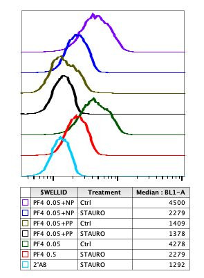 Phospho-PKC gamma (Thr514) Antibody in Flow Cytometry (Flow)