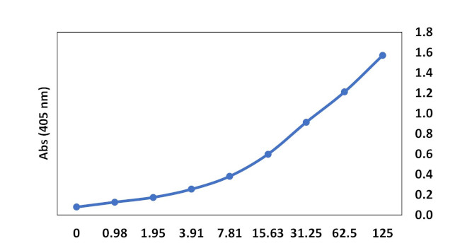 SARS-CoV-2 Nucleocapsid Antibody in ELISA (ELISA)