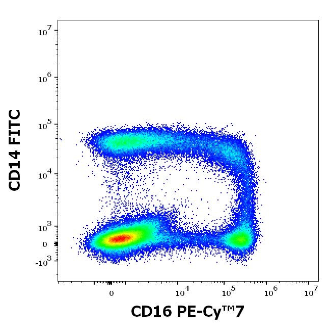 CD16 Antibody in Flow Cytometry (Flow)